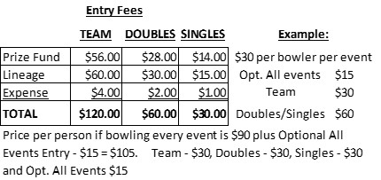 fees