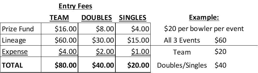 entry fees 2